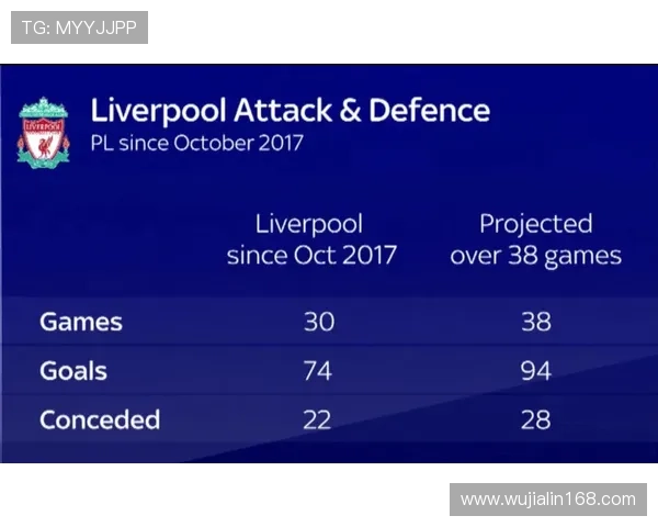 水晶宫防守数据