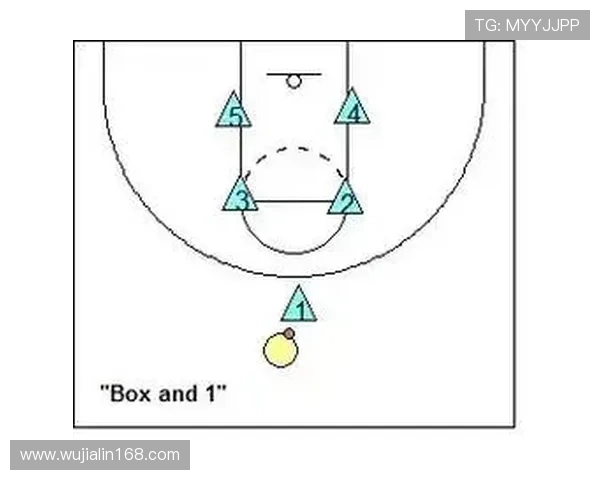 一分钟带你看懂加罚规则：什么是“AND ONE”？