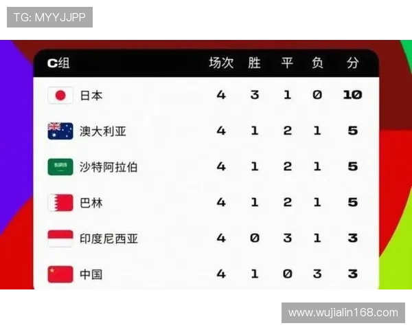 2026世界杯举办三国联合办赛规则是什么